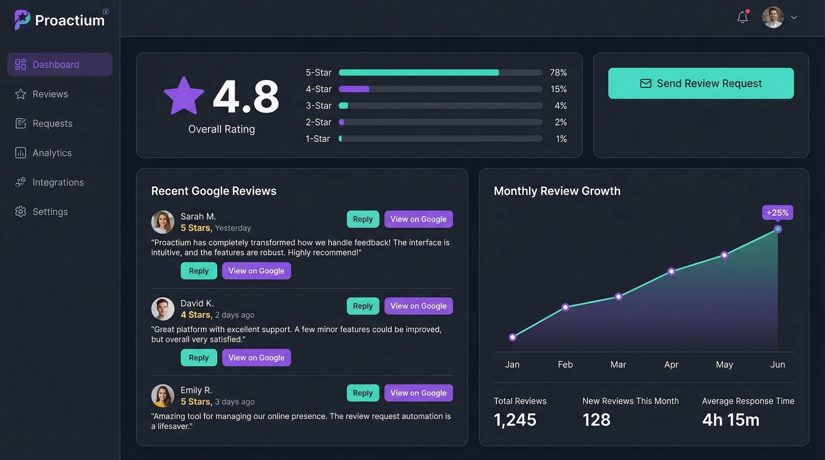 Proactium Review Management